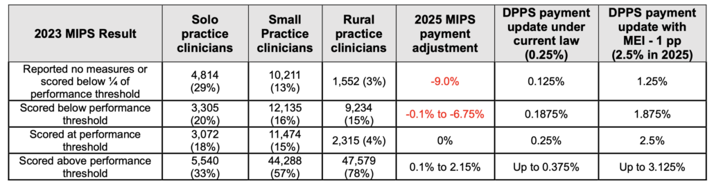 MIPS 2023 data